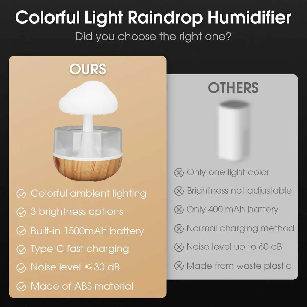 Rain Cloud Humidifier — Aesthetic Mushroom Night Light & Aromatherapy Diffuser